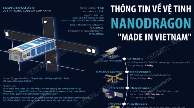  Thông tin về vệ tinh NanoDragon "Made in Vietnam"