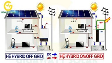  Inverter Hybrid Megarevo R6KL1 & Gigawatt Solar Gigabox 5S cho lưu trữ điện mặt trời gia đình