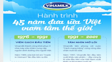  Hành trình 45 năm ghi dấu ấn thương hiệu của Vinamilk trên thế giới